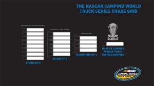 Camping World Truck Series chase grid